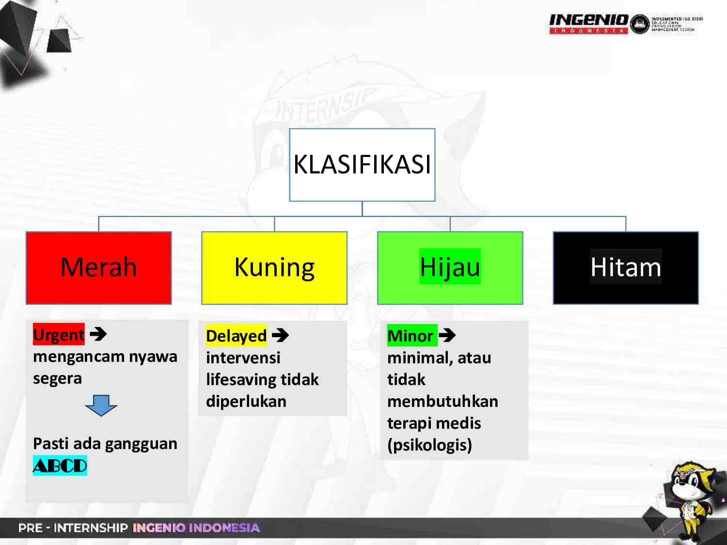 pre-internship-ingenio-[day-1]-emergency-trauma-621